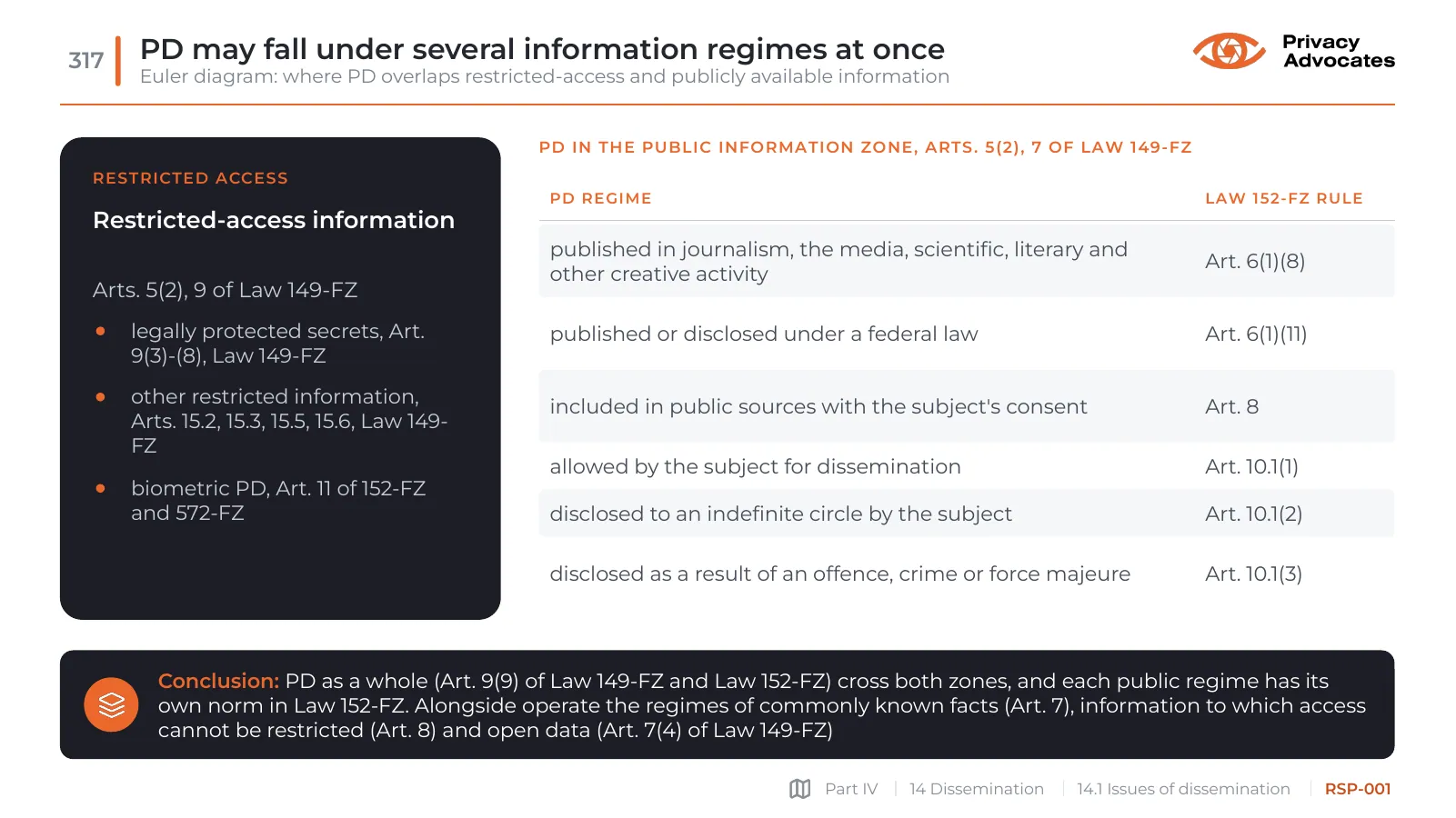 Slide RSP-001: PD may fall under several information regimes at once