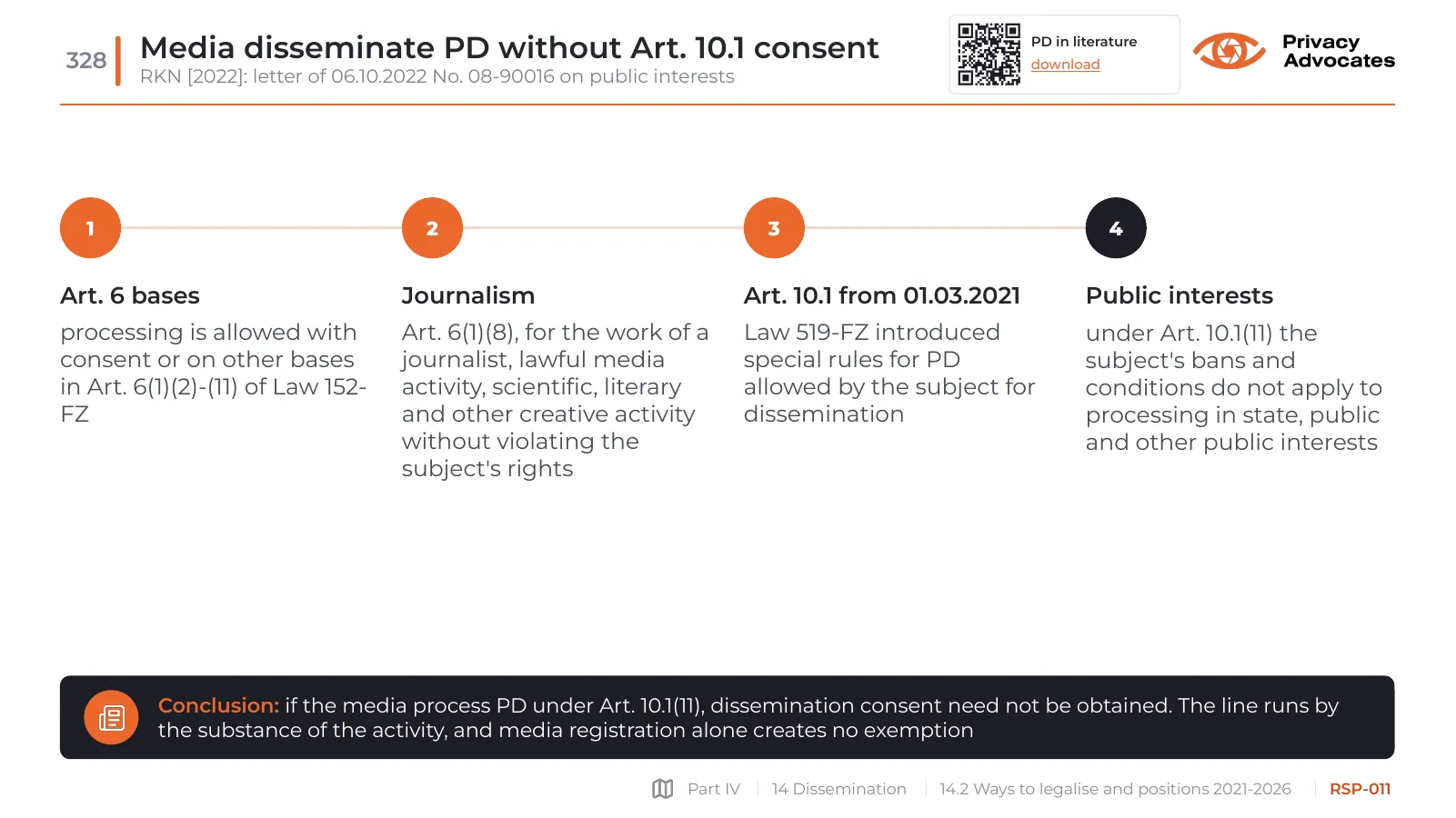 Slide RSP-011: Media disseminate PD without Art. 10.1 consent
