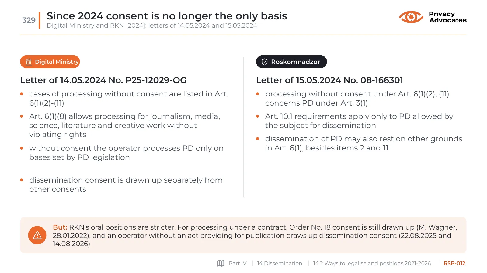Slide RSP-012: Since 2024 consent is no longer the only basis