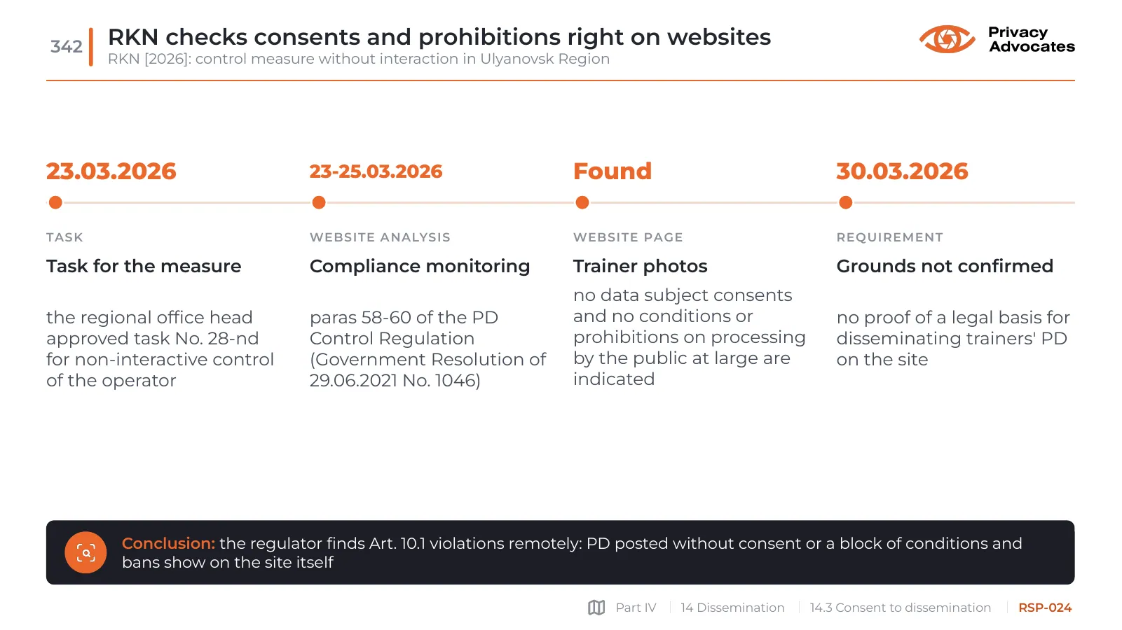 Slide RSP-024: RKN checks consents and prohibitions right on websites