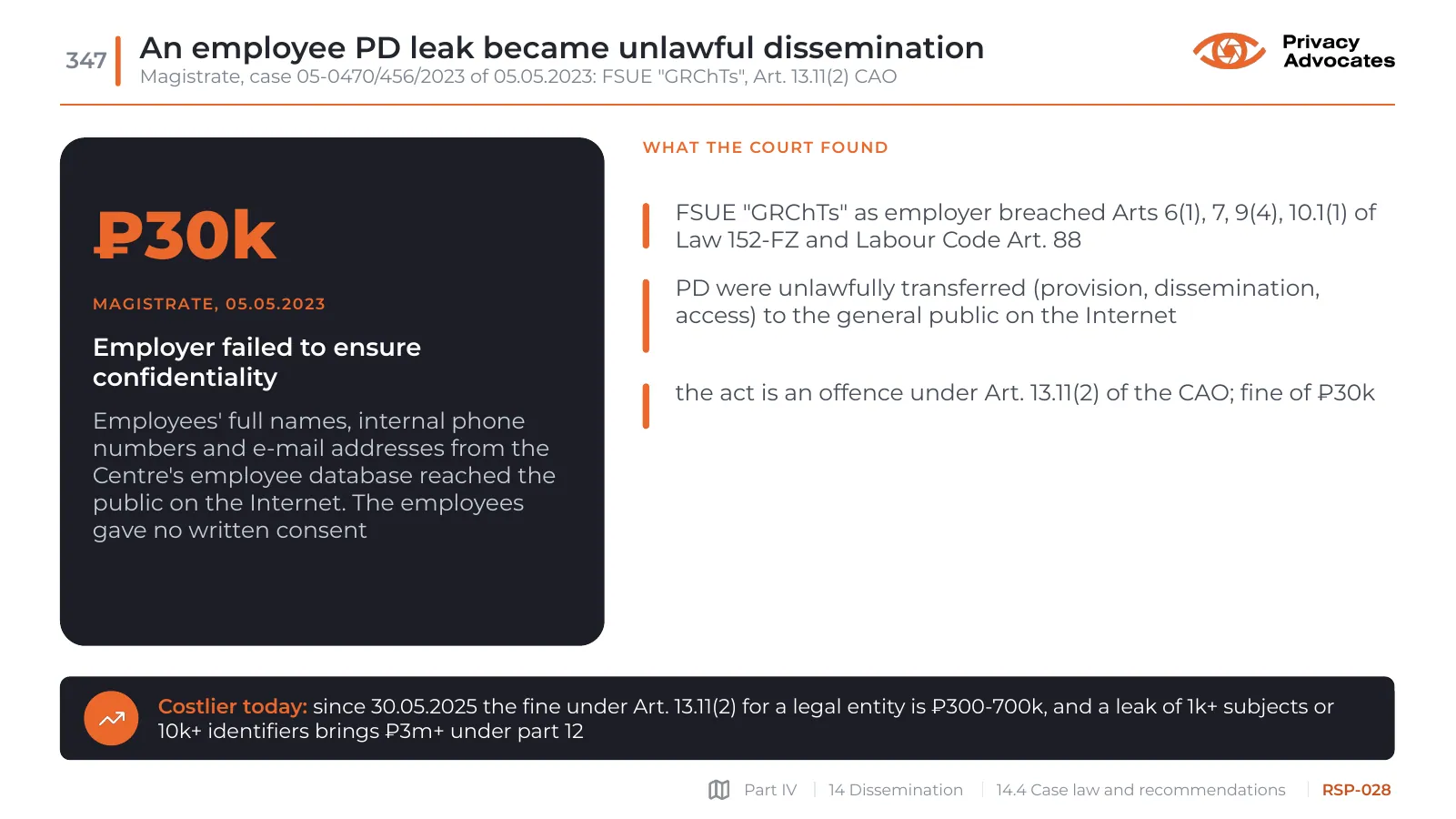 Slide RSP-028: An employee PD leak became unlawful dissemination