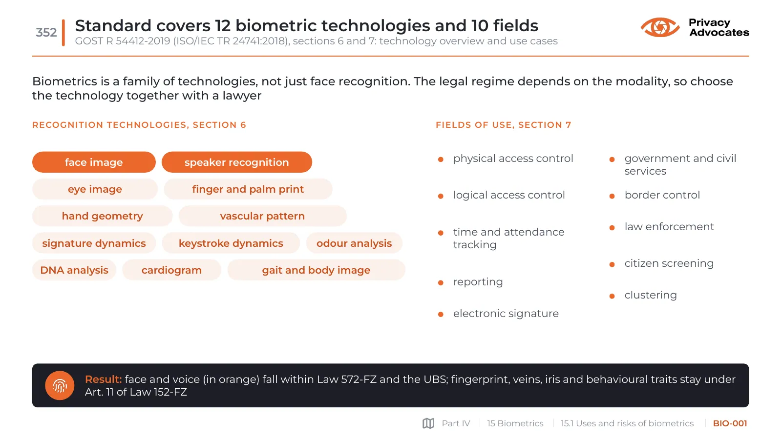 Slide BIO-001: Standard covers 12 biometric technologies and 10 fields