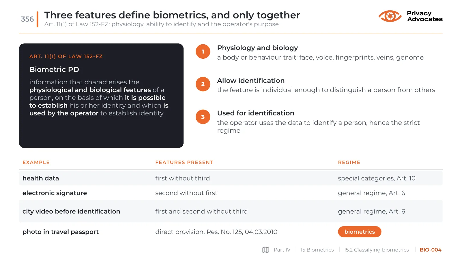 Slide BIO-004: Three features define biometrics, and only together