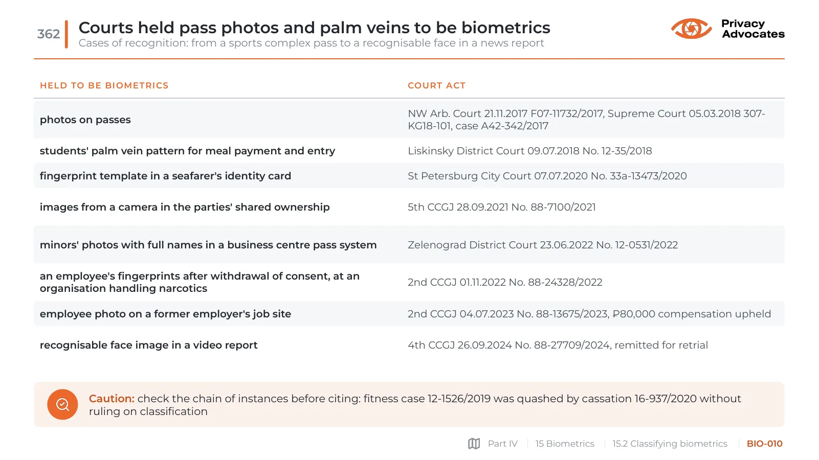 Slide BIO-010: Courts held pass photos and palm veins to be biometrics
