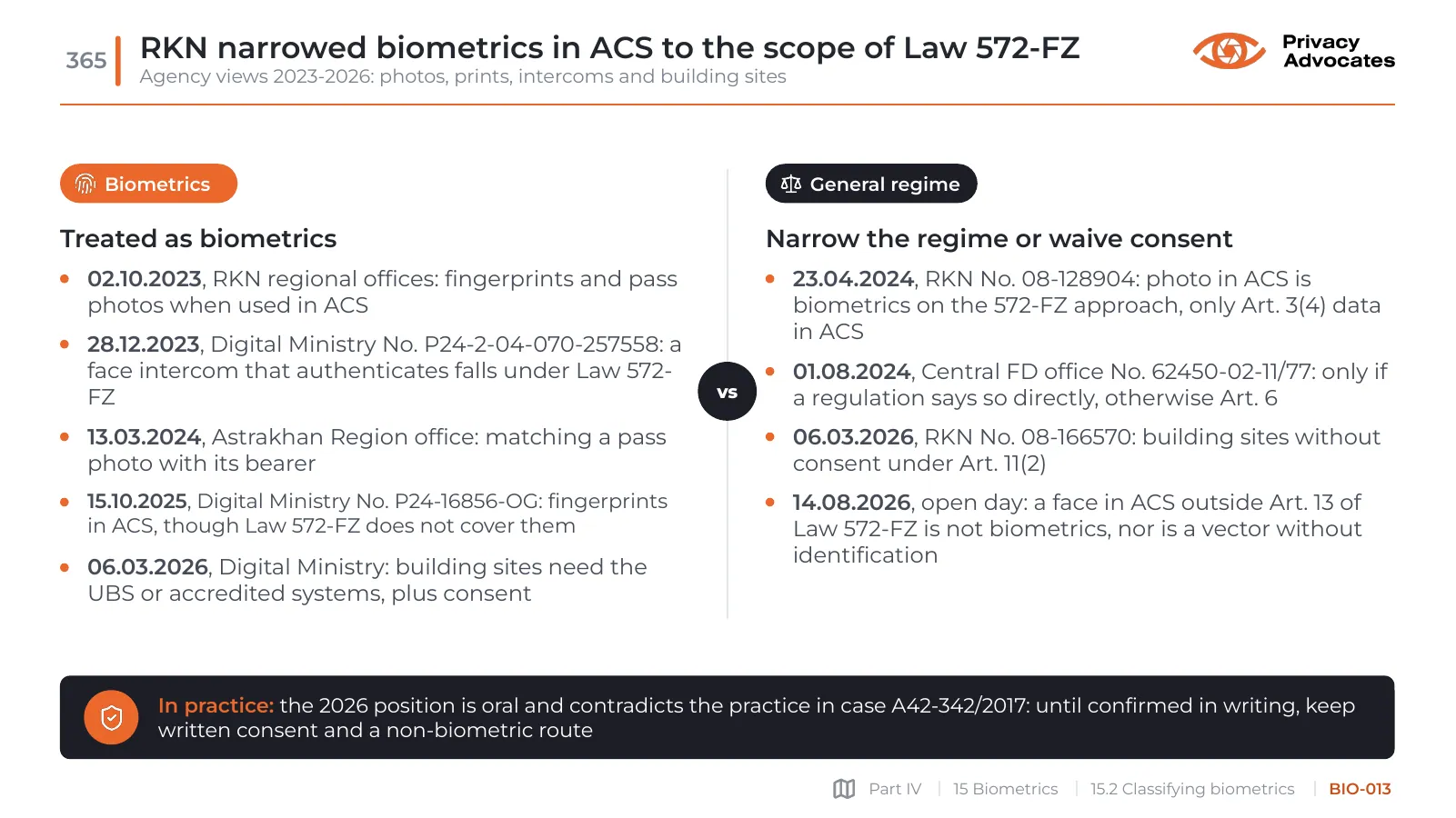 Slide BIO-013: RKN narrowed biometrics in ACS to the scope of Law 572-FZ