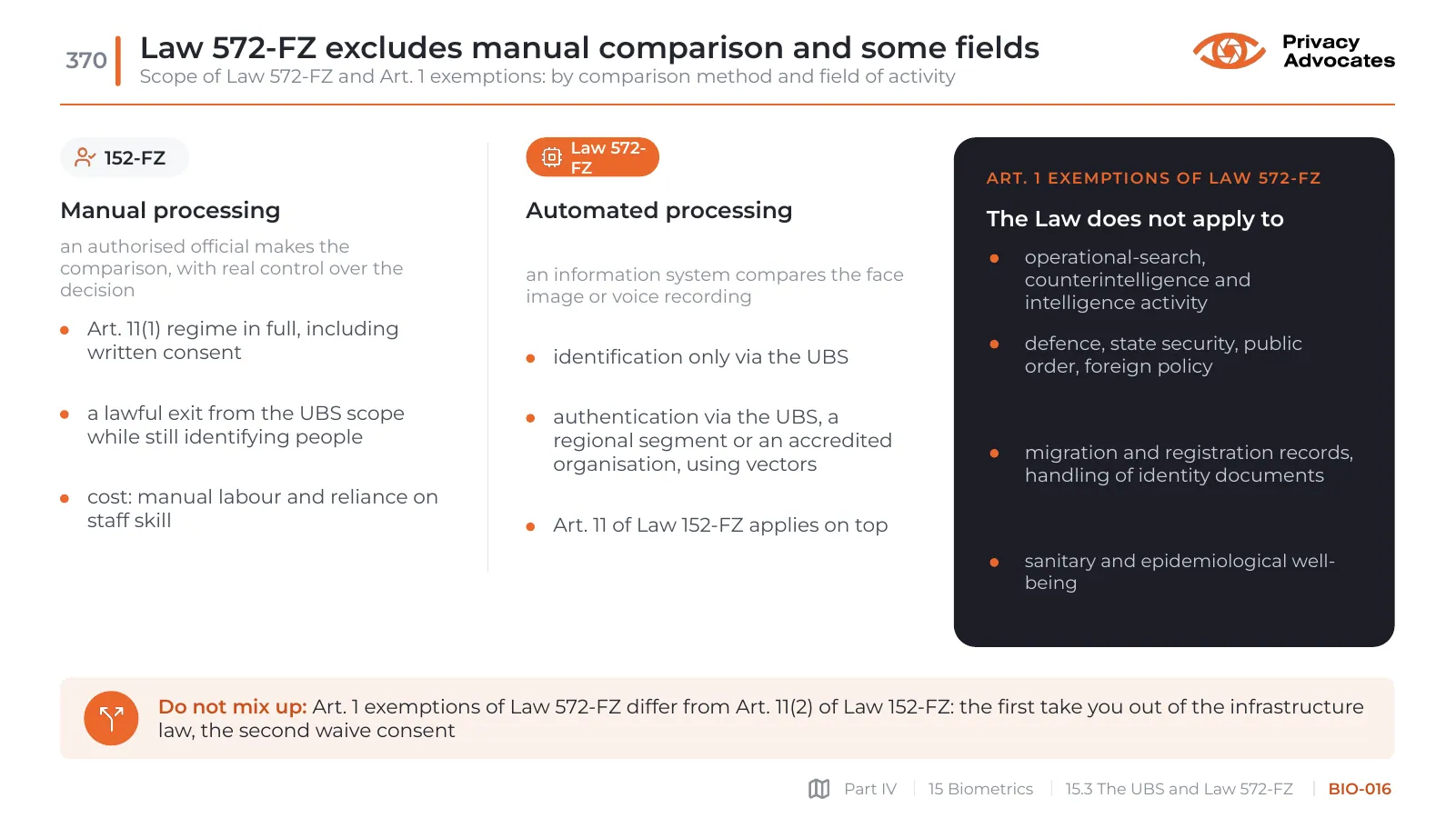 Slide BIO-016: Law 572-FZ excludes manual comparison and some fields