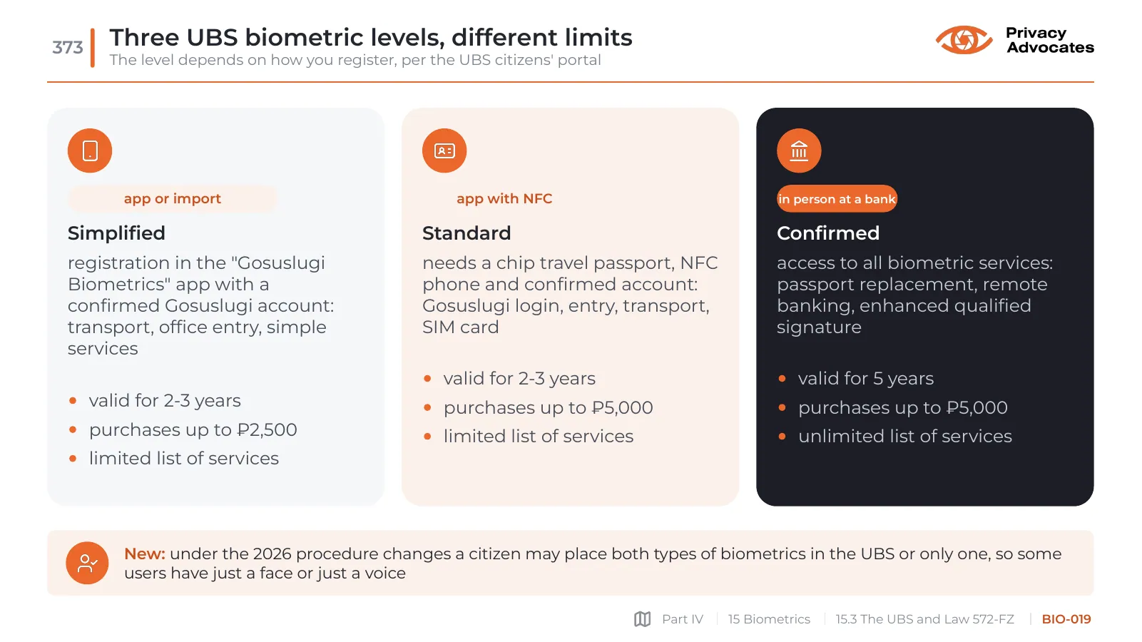 Slide BIO-019: Three UBS biometric levels, different limits