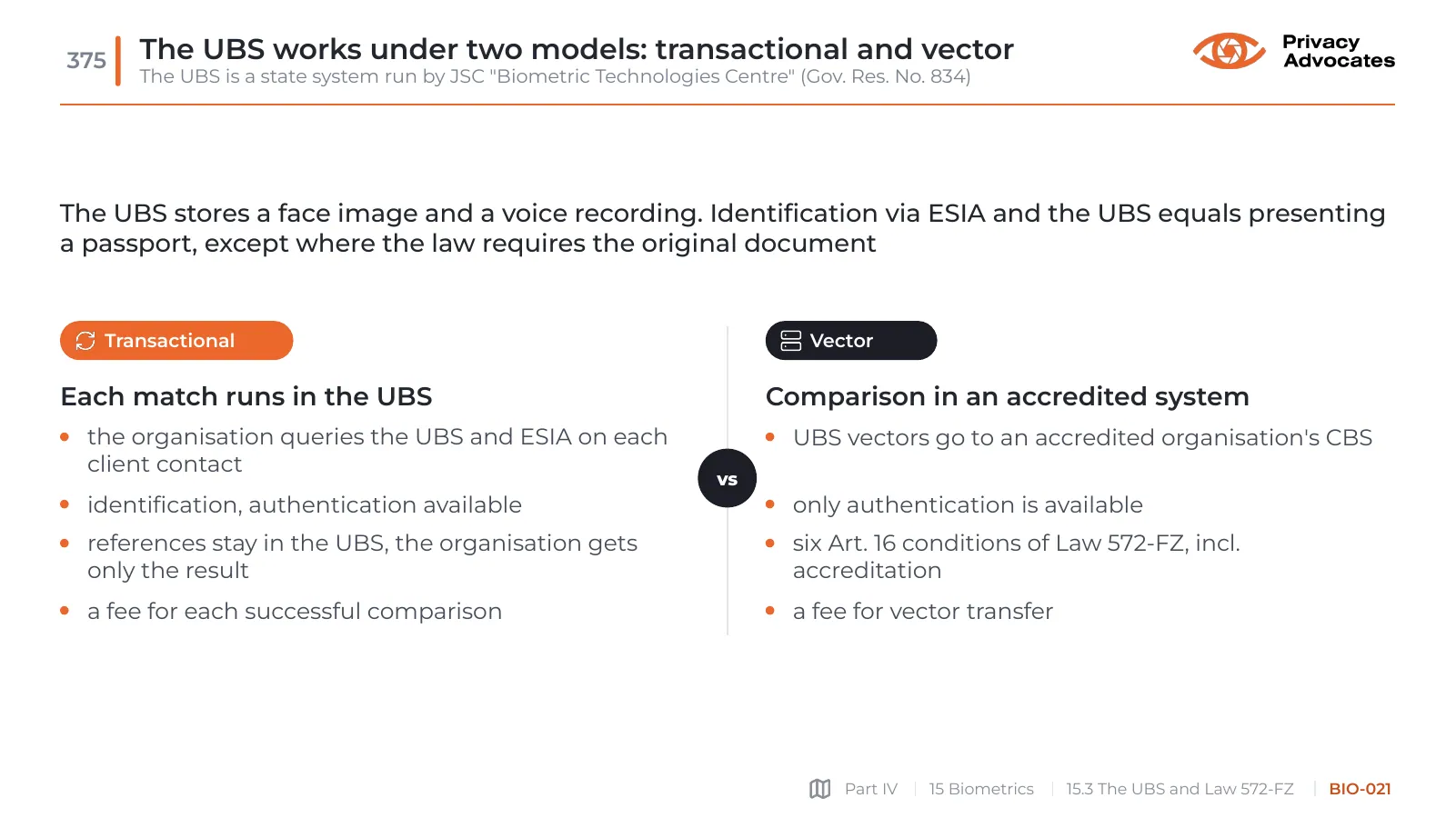 Slide BIO-021: The UBS works under two models: transactional and vector