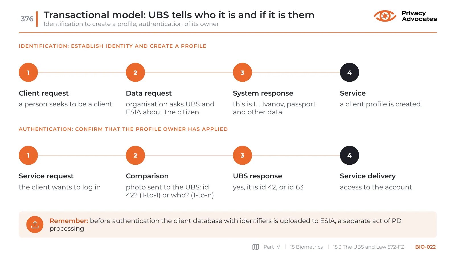 Slide BIO-022: Transactional model: UBS tells who it is and if it is them