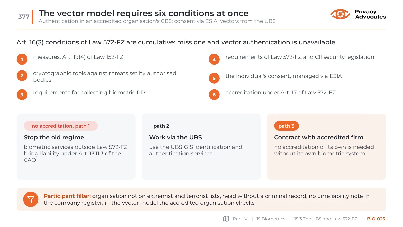 Slide BIO-023: The vector model requires six conditions at once