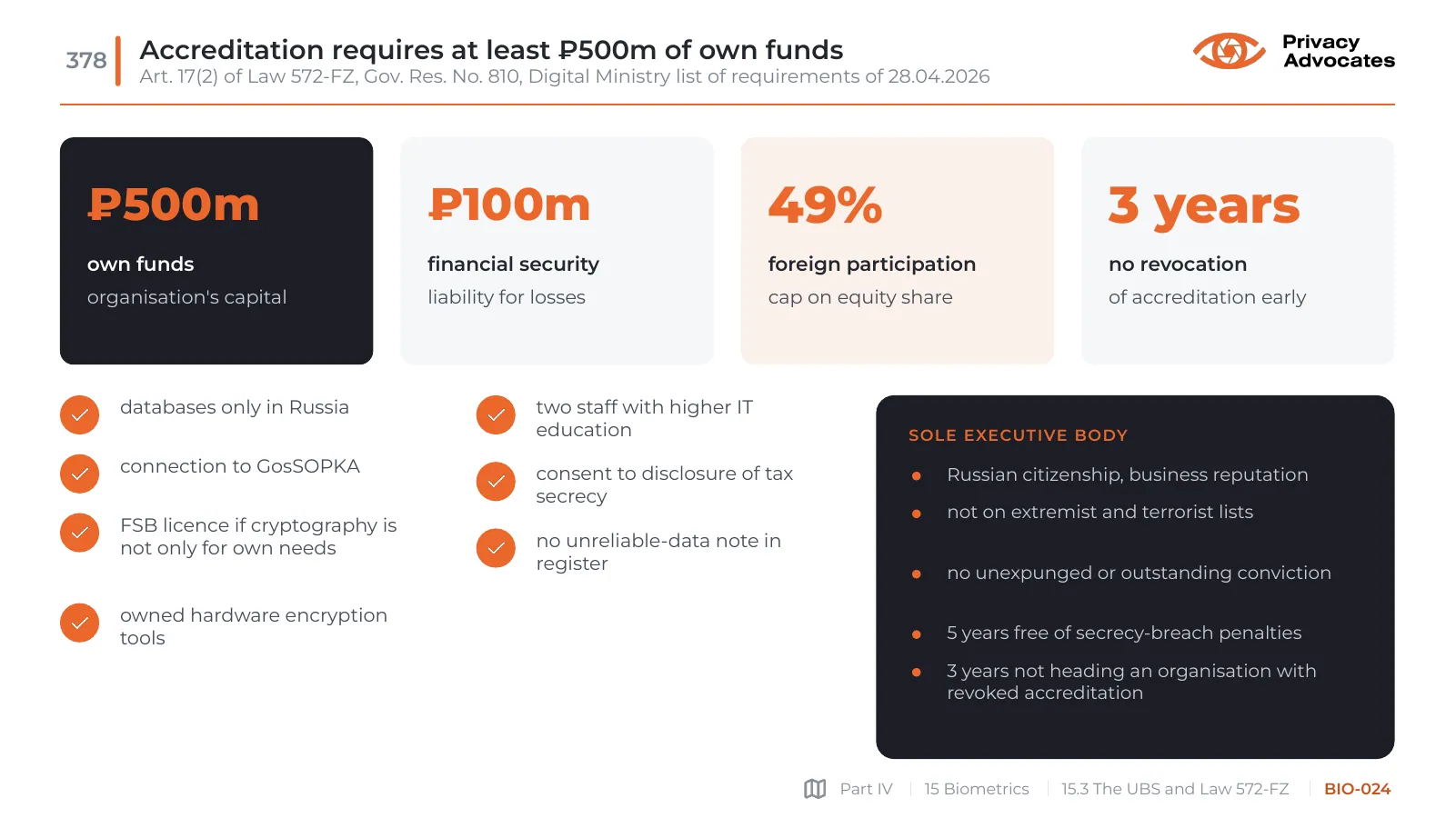 Slide BIO-024: Accreditation requires at least ₽500m of own funds