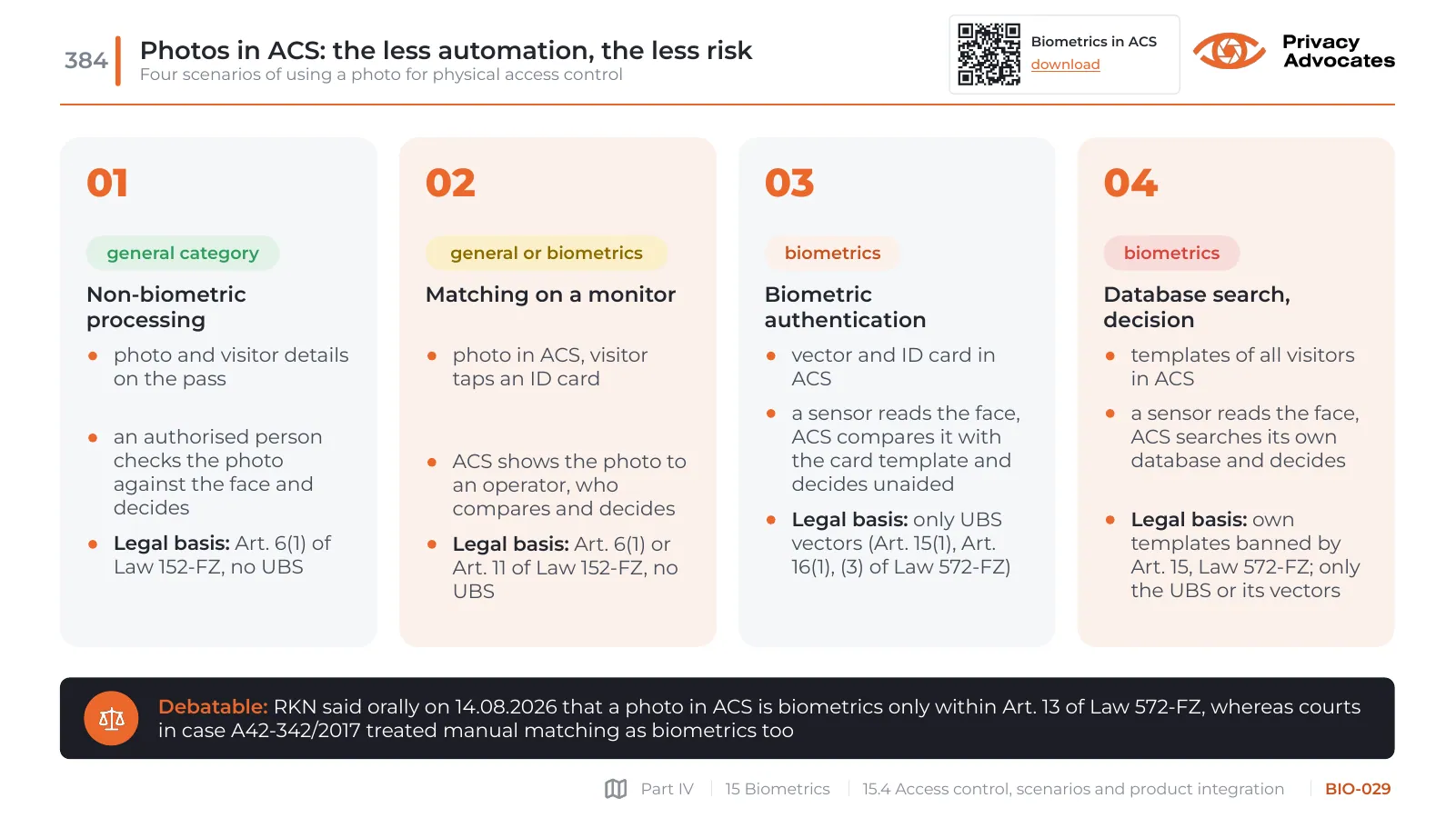 Slide BIO-029: Photos in ACS: the less automation, the less risk