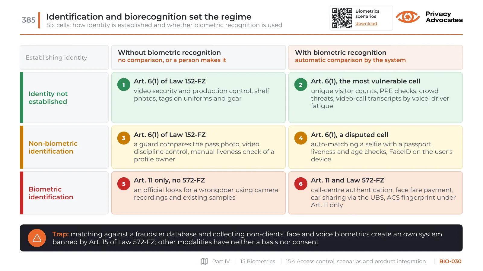 Slide BIO-030: Identification and biorecognition set the regime