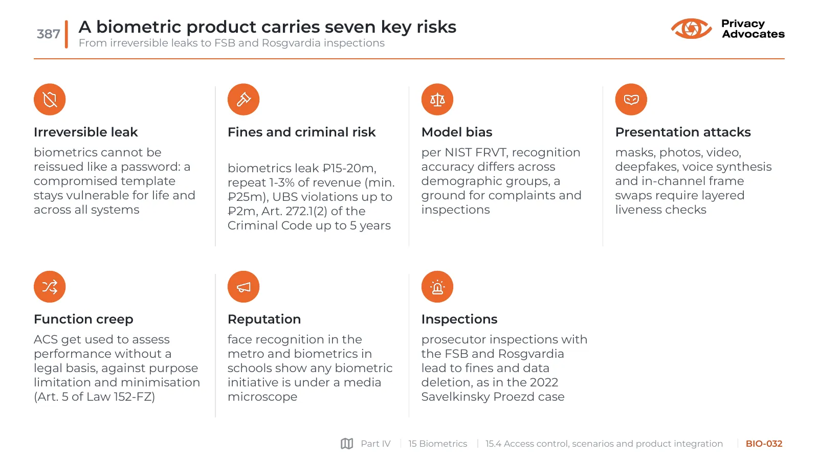 Slide BIO-032: A biometric product carries seven key risks