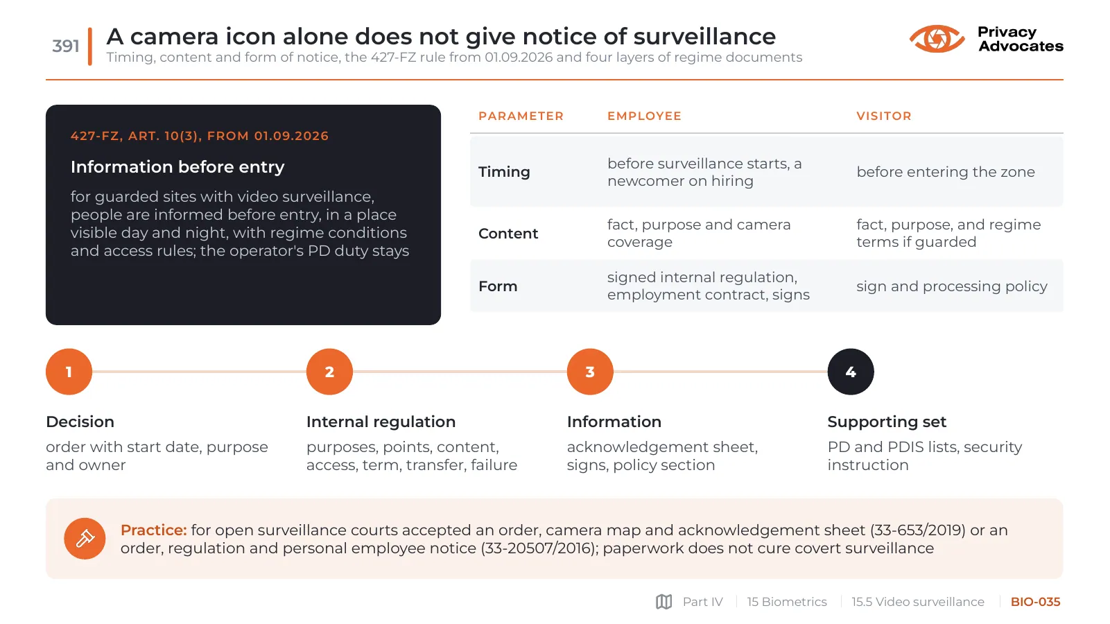 Slide BIO-035: A camera icon alone does not give notice of surveillance