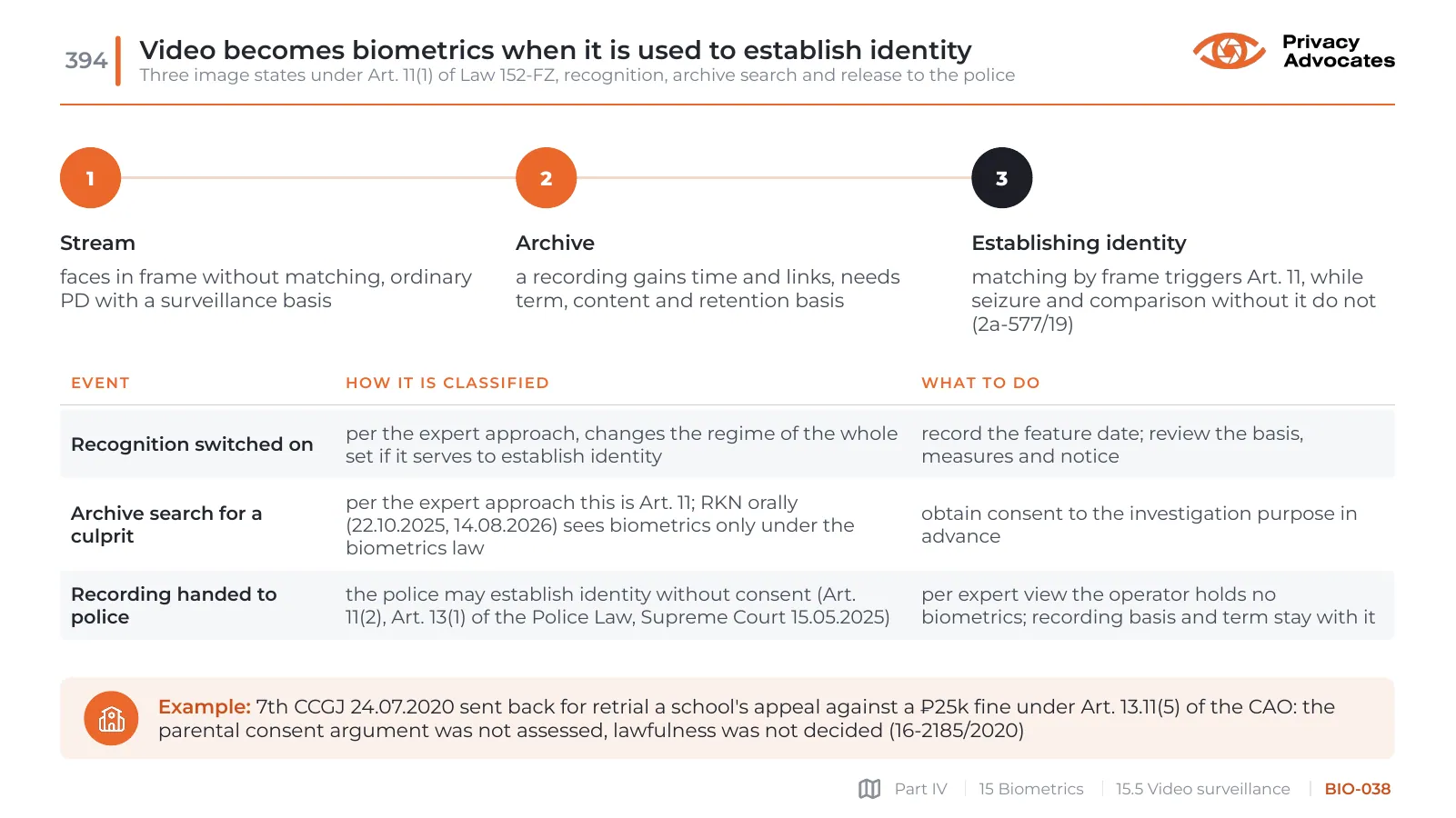 Slide BIO-038: Video becomes biometrics when it is used to establish identity