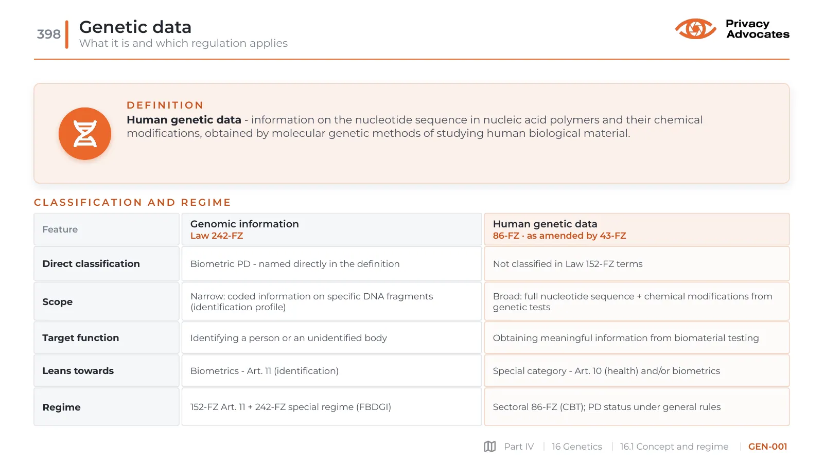 Slide GEN-001: Genetic data