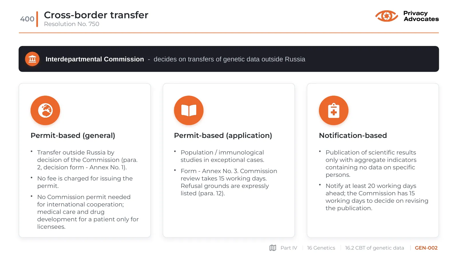 Slide GEN-002: Cross-border transfer