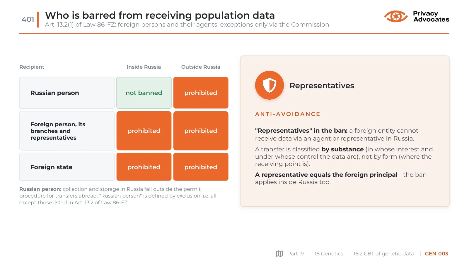 Slide GEN-003: Who is barred from receiving population data
