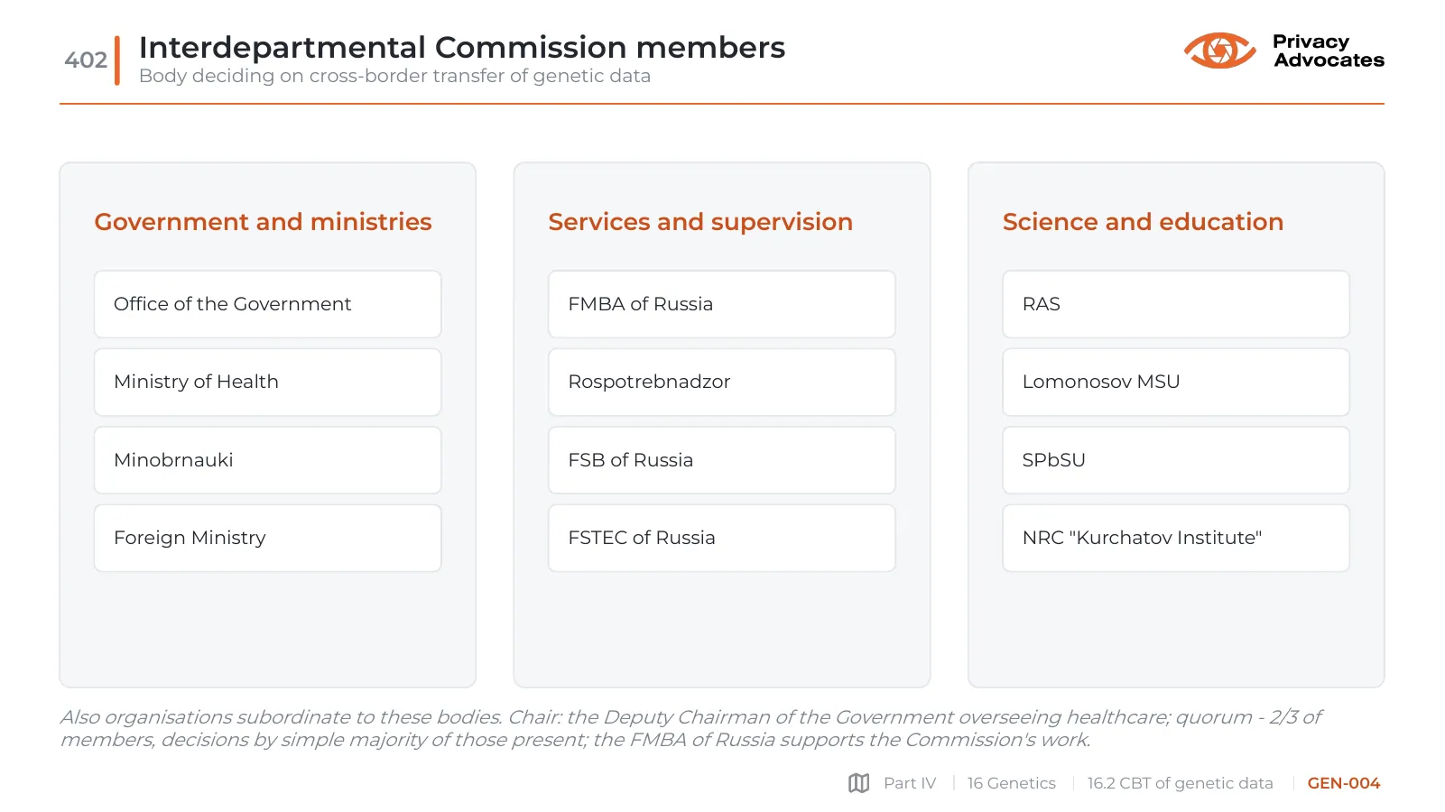Slide GEN-004: Interdepartmental Commission members