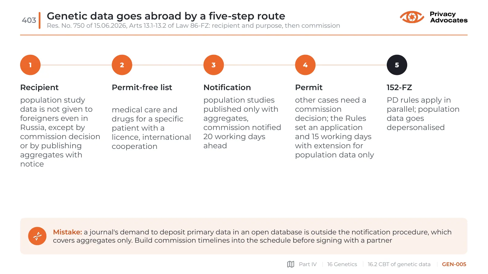 Slide GEN-005: Genetic data goes abroad by a five-step route