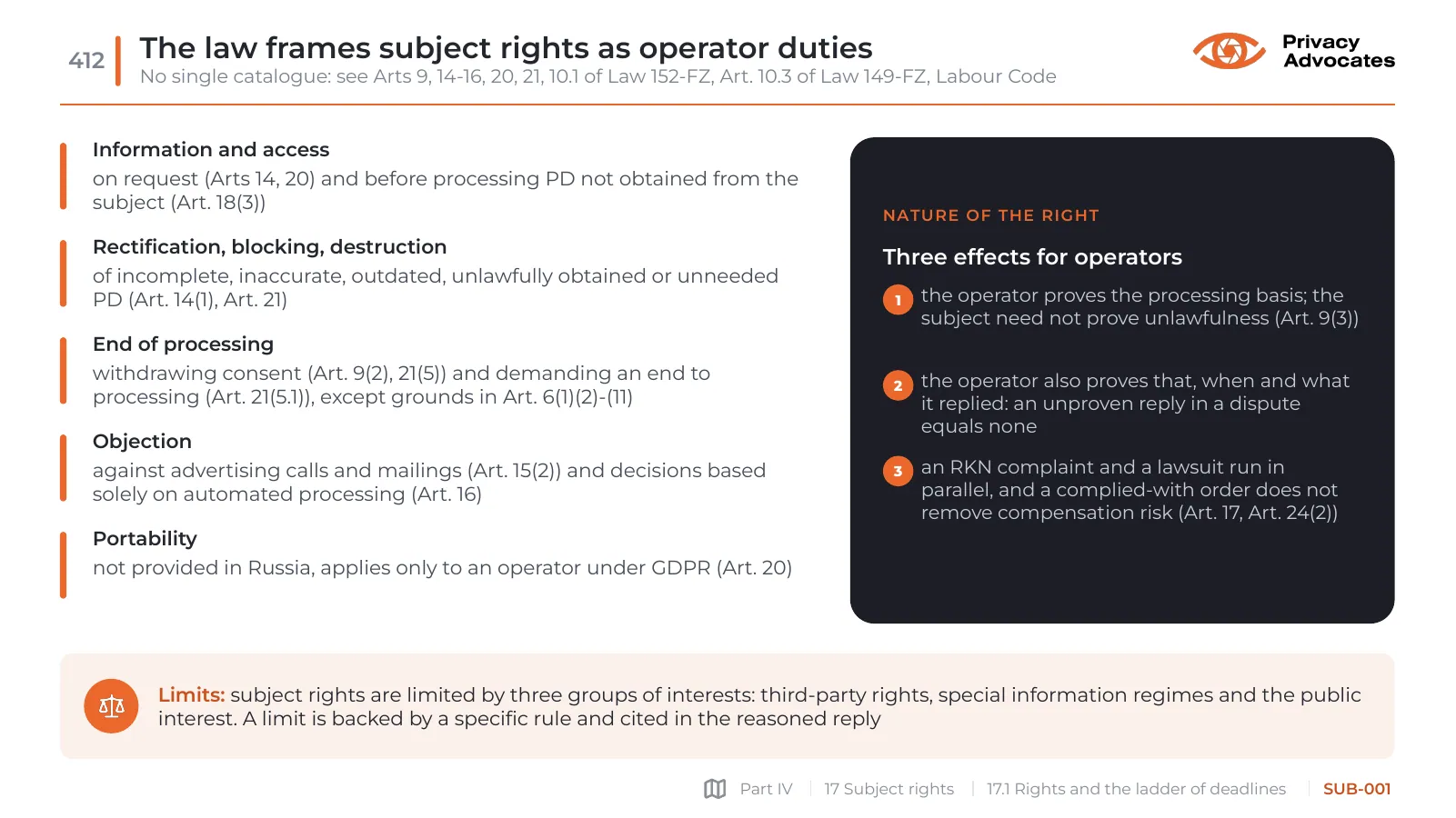 Slide SUB-001: The law frames subject rights as operator duties