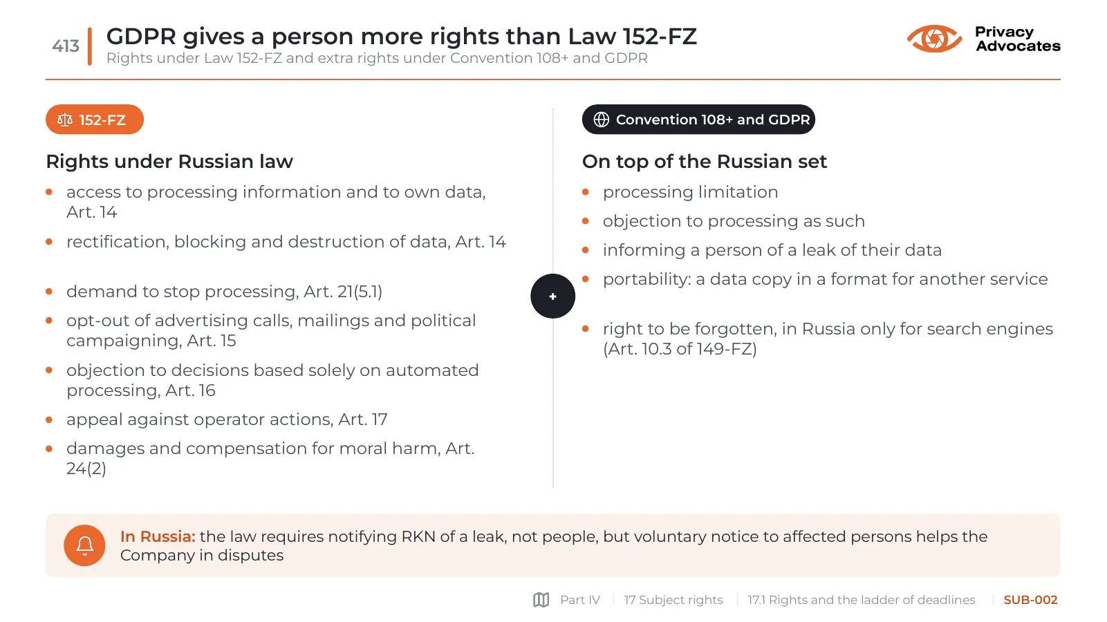 Slide SUB-002: GDPR gives a person more rights than Law 152-FZ