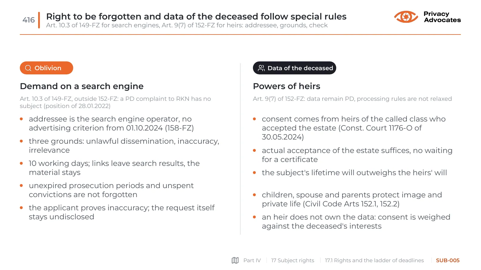 Slide SUB-005: Right to be forgotten and data of the deceased follow special rules