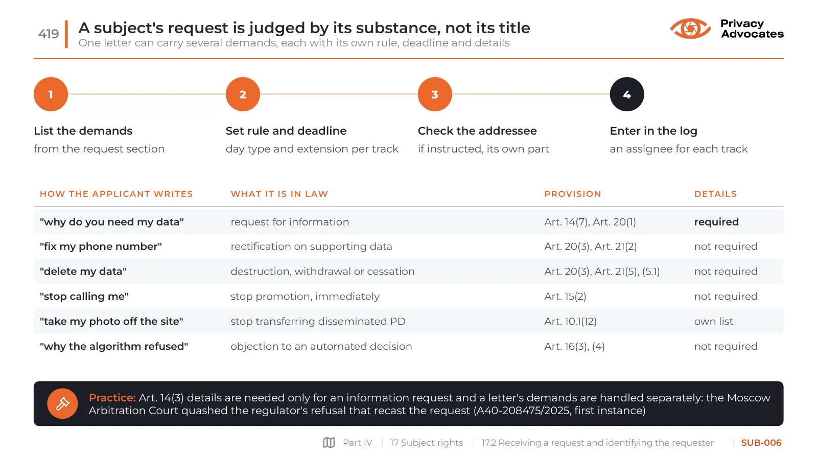 Slide SUB-006: A subject's request is judged by its substance, not its title