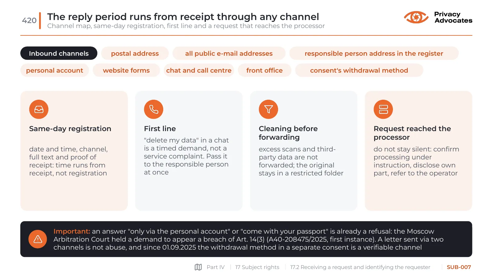 Slide SUB-007: The reply period runs from receipt through any channel