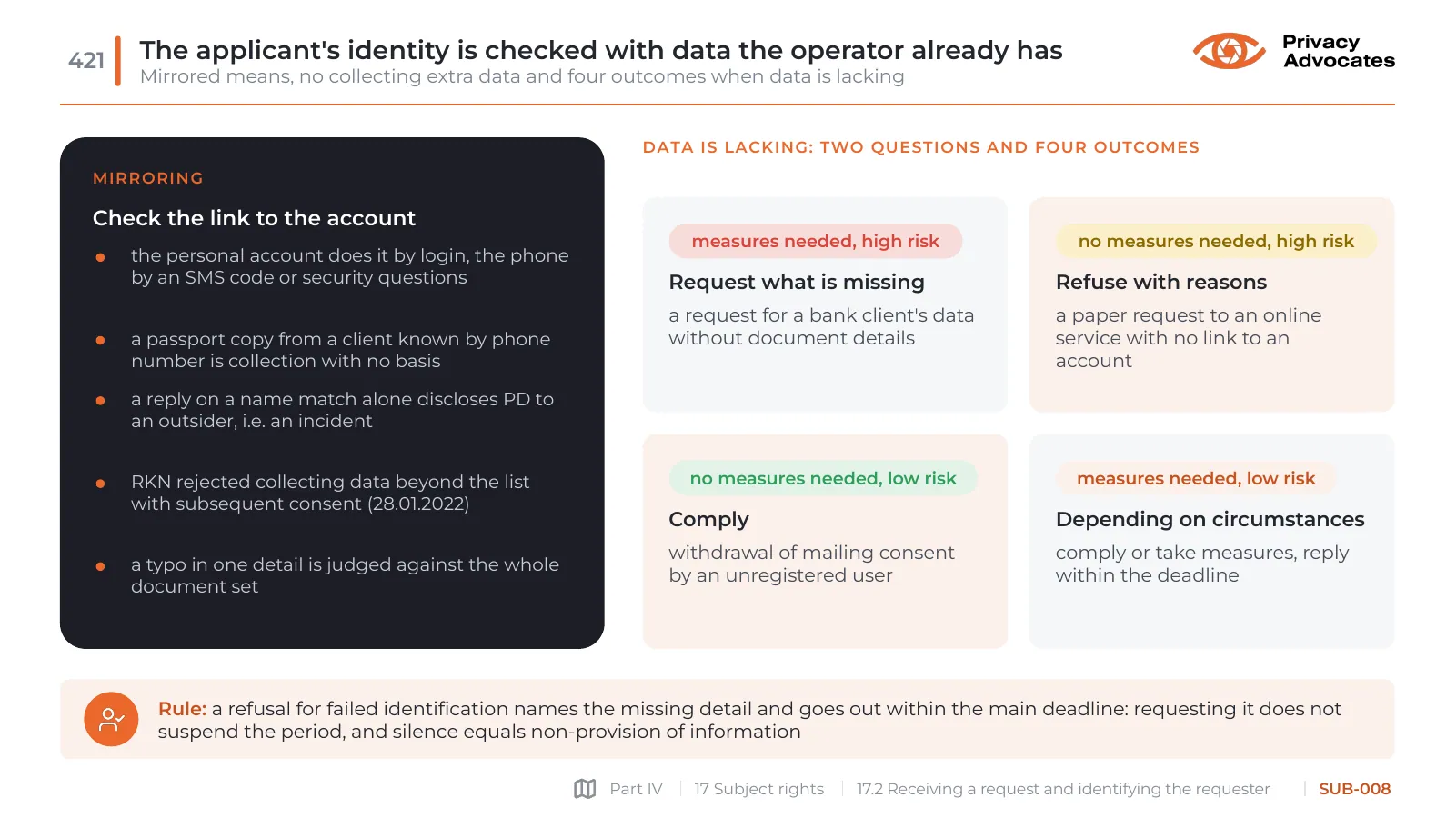 Slide SUB-008: The applicant's identity is checked with data the operator already has