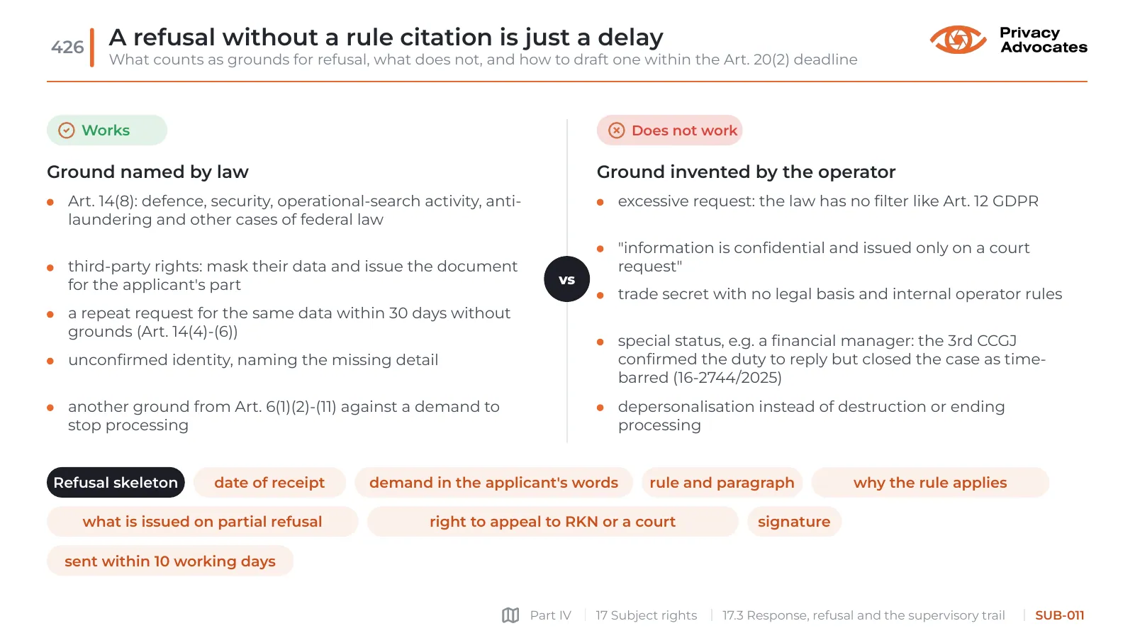 Slide SUB-011: A refusal without a rule citation is just a delay