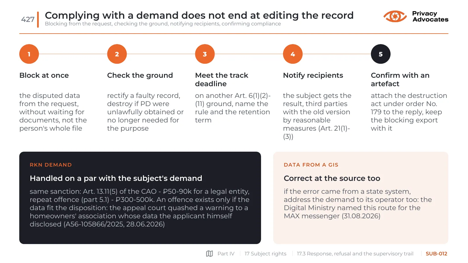 Slide SUB-012: Complying with a demand does not end at editing the record