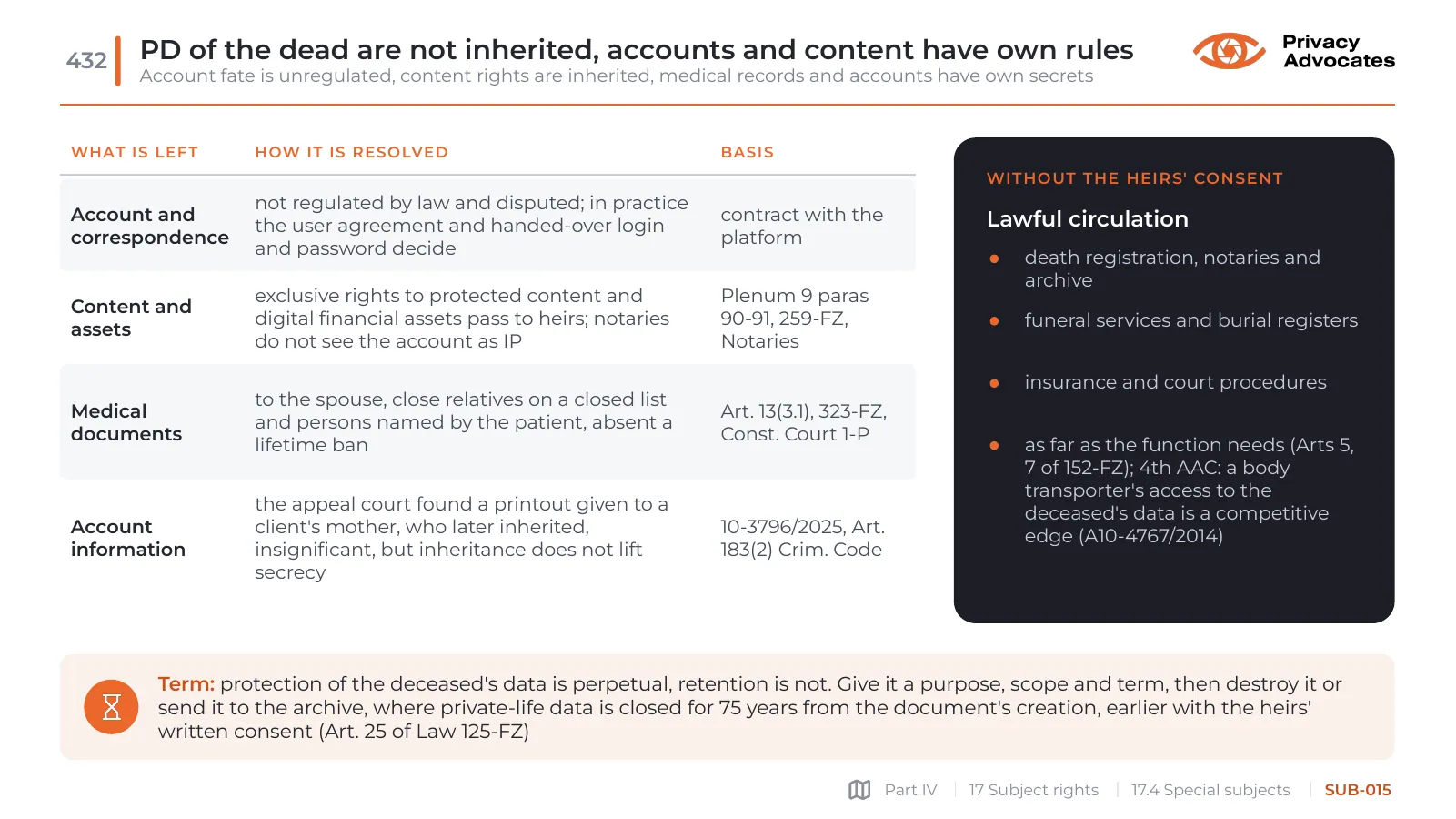 Slide SUB-015: PD of the dead are not inherited, accounts and content have own rules