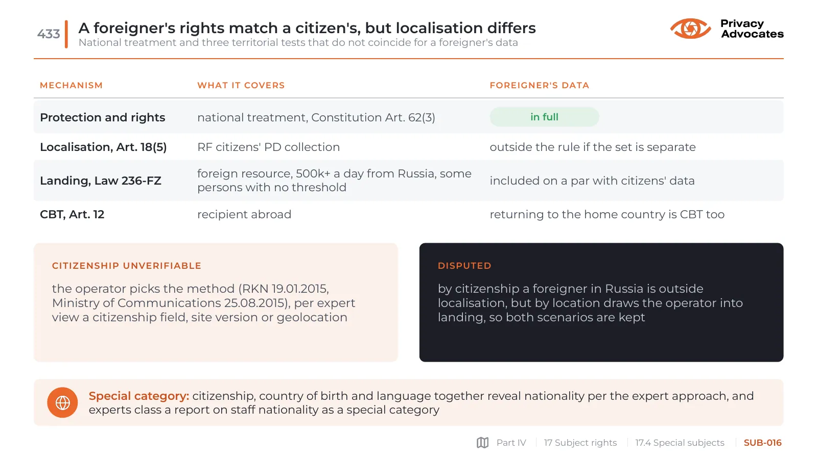 Slide SUB-016: A foreigner's rights match a citizen's, but localisation differs