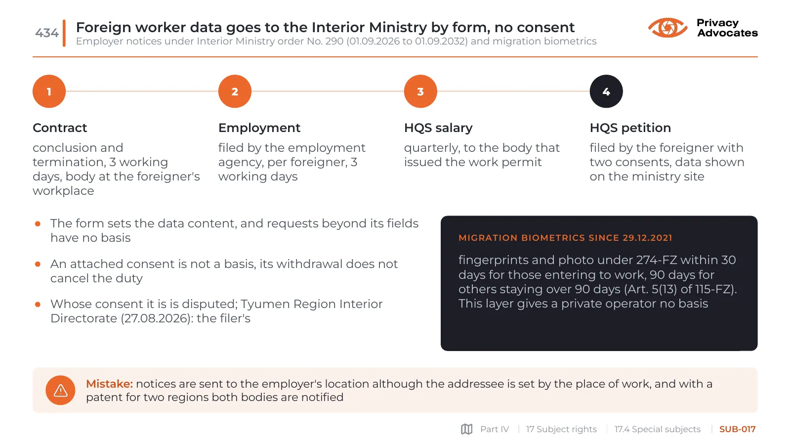 Slide SUB-017: Foreign worker data goes to the Interior Ministry by form, no consent