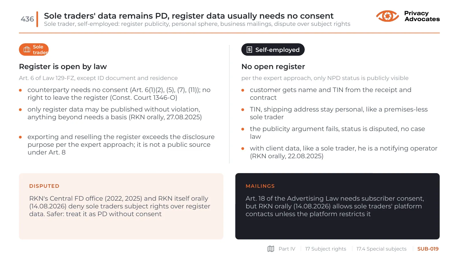 Slide SUB-019: Sole traders' data remains PD, register data usually needs no consent