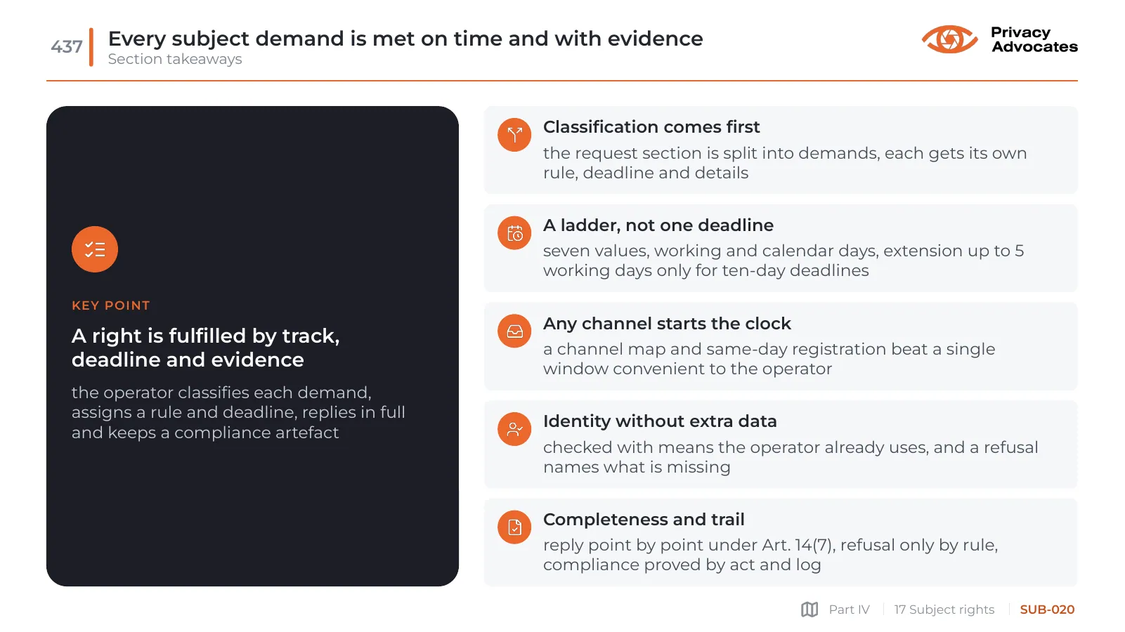Slide SUB-020: Every subject demand is met on time and with evidence
