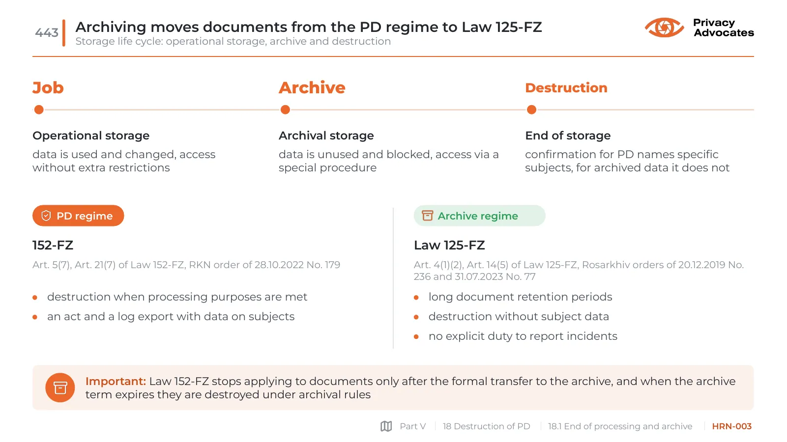 Slide HRN-003: Archiving moves documents from the PD regime to Law 125-FZ