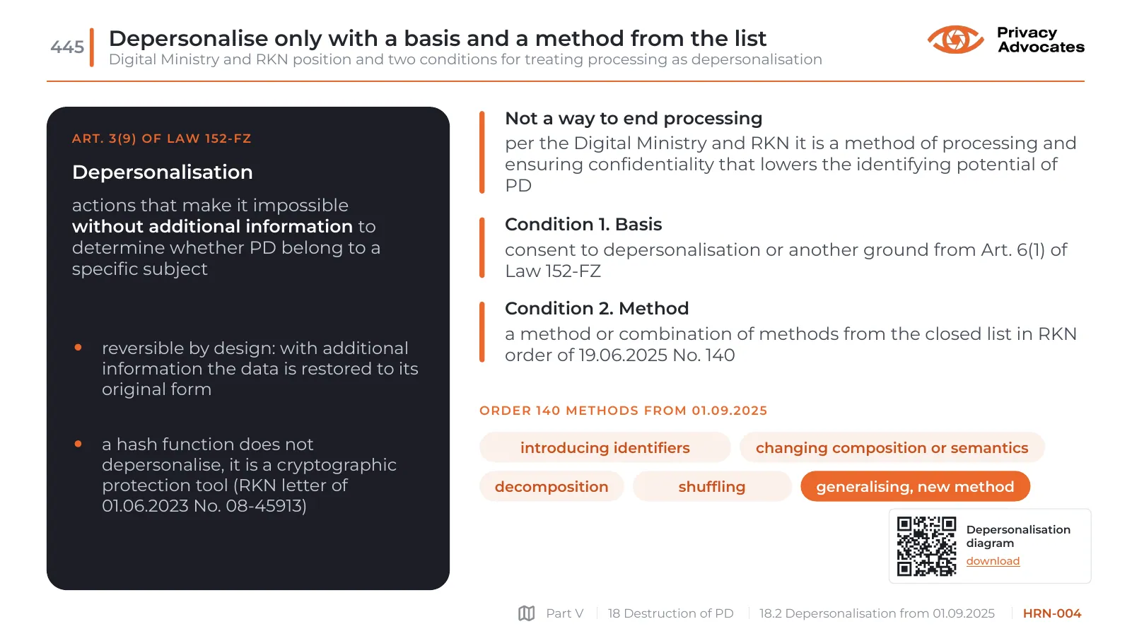 Slide HRN-004: Depersonalise only with a basis and a method from the list