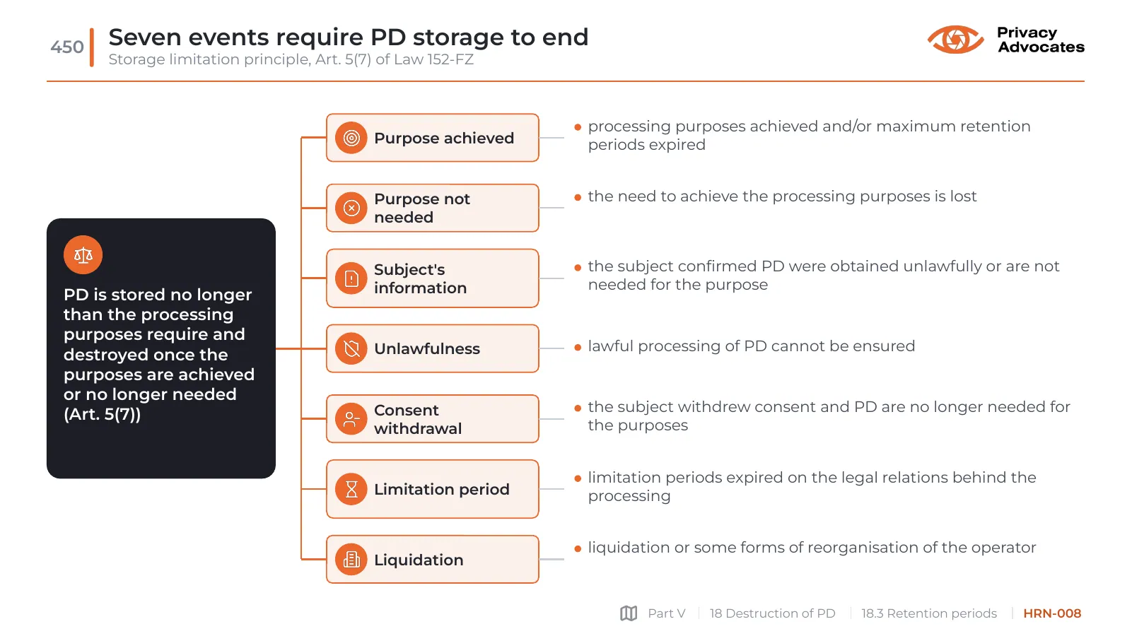 Slide HRN-008: Seven events require PD storage to end