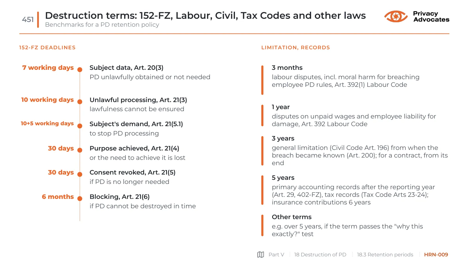 Slide HRN-009: Destruction terms: 152-FZ, Labour, Civil, Tax Codes and other laws