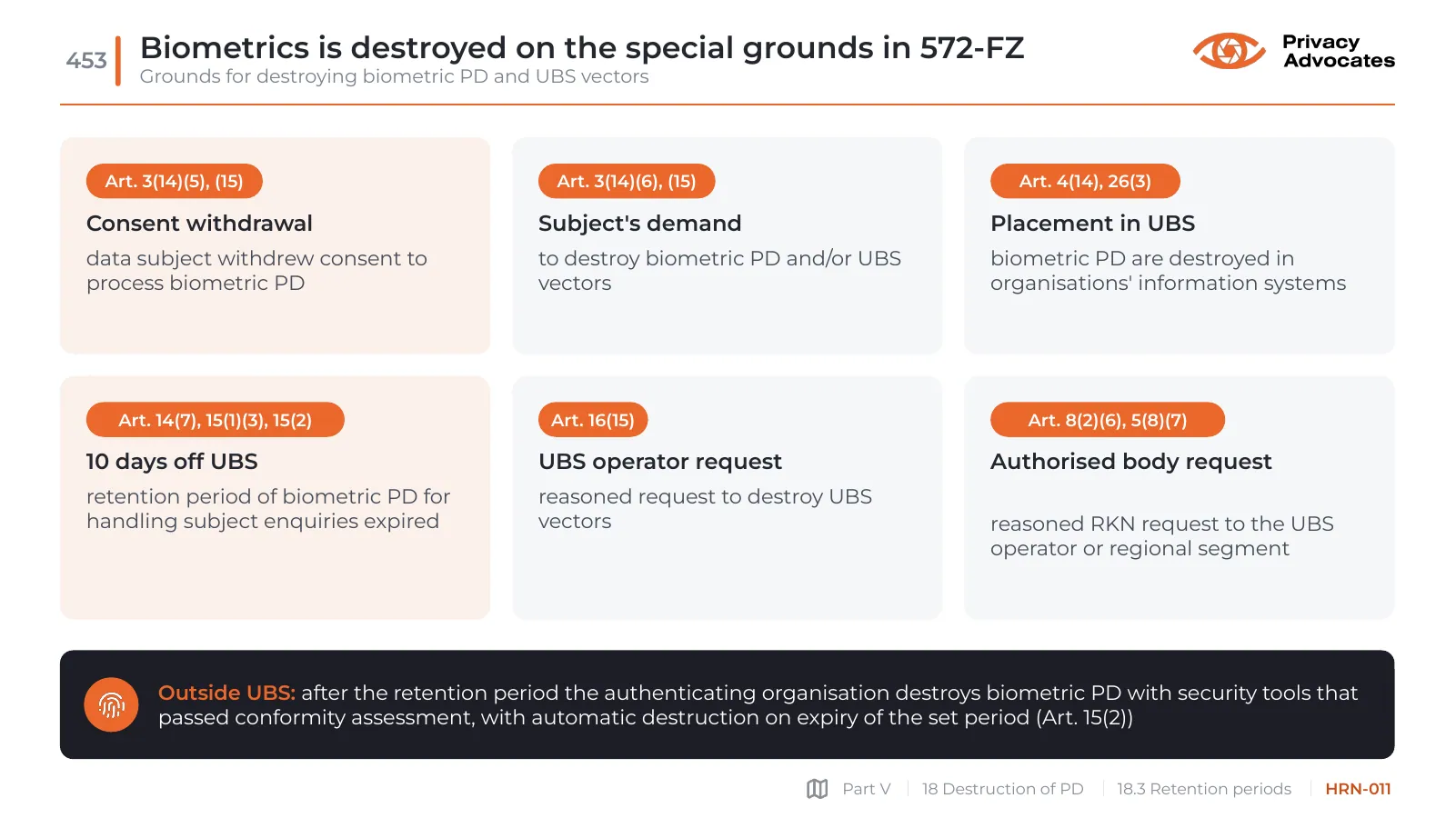 Slide HRN-011: Biometrics is destroyed on the special grounds in 572-FZ