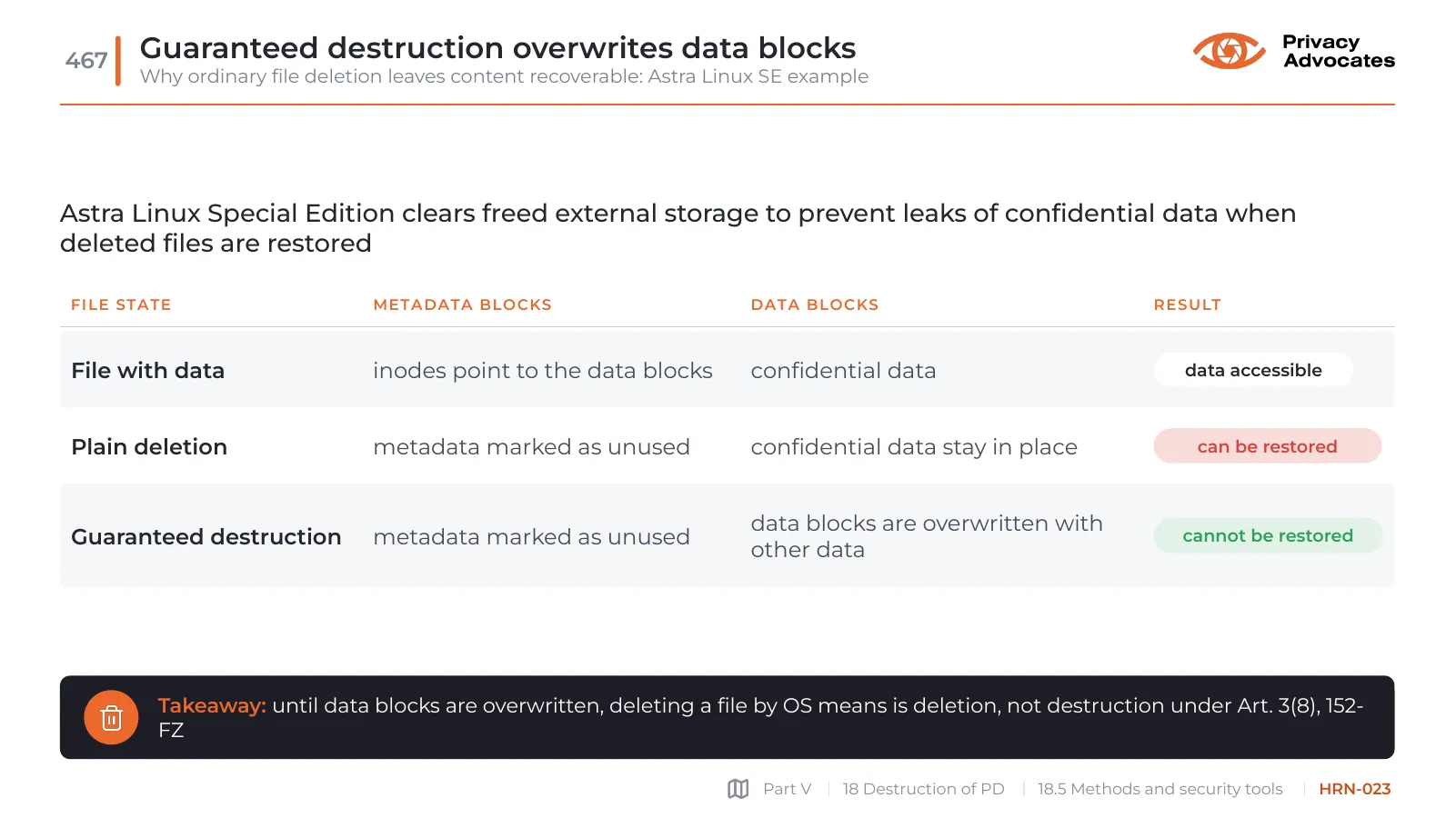 Slide HRN-023: Guaranteed destruction overwrites data blocks