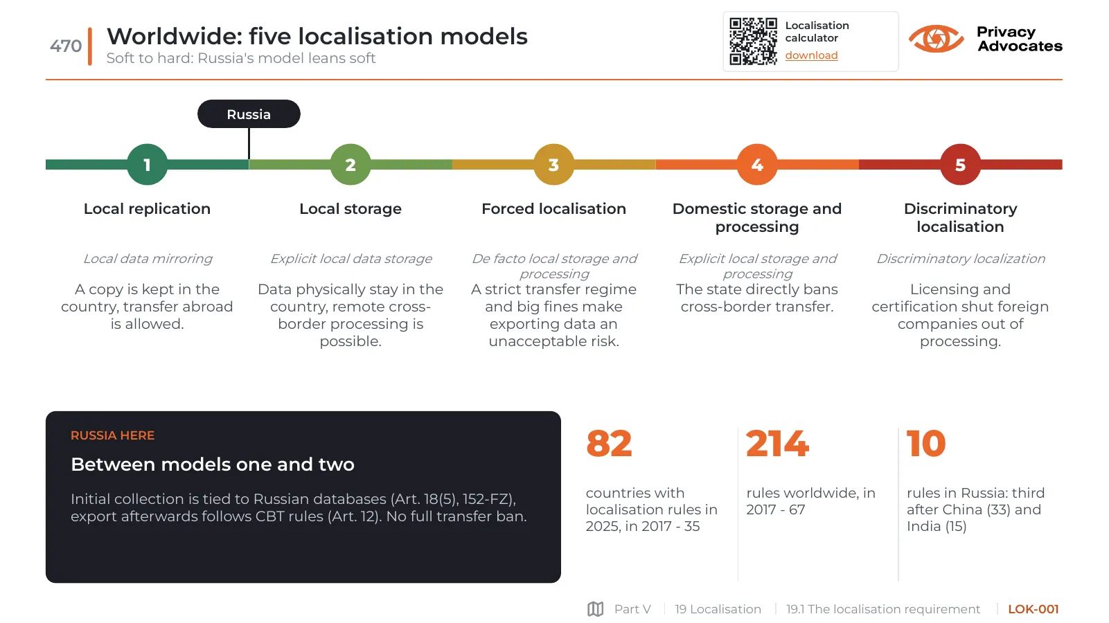 Slide LOK-001: Worldwide: five localisation models