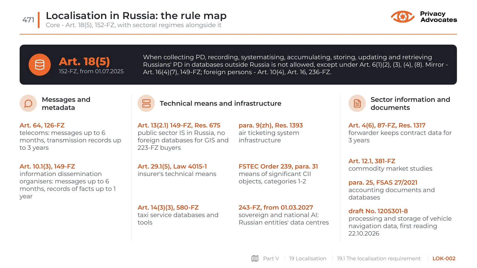 Slide LOK-002: Localisation in Russia: the rule map