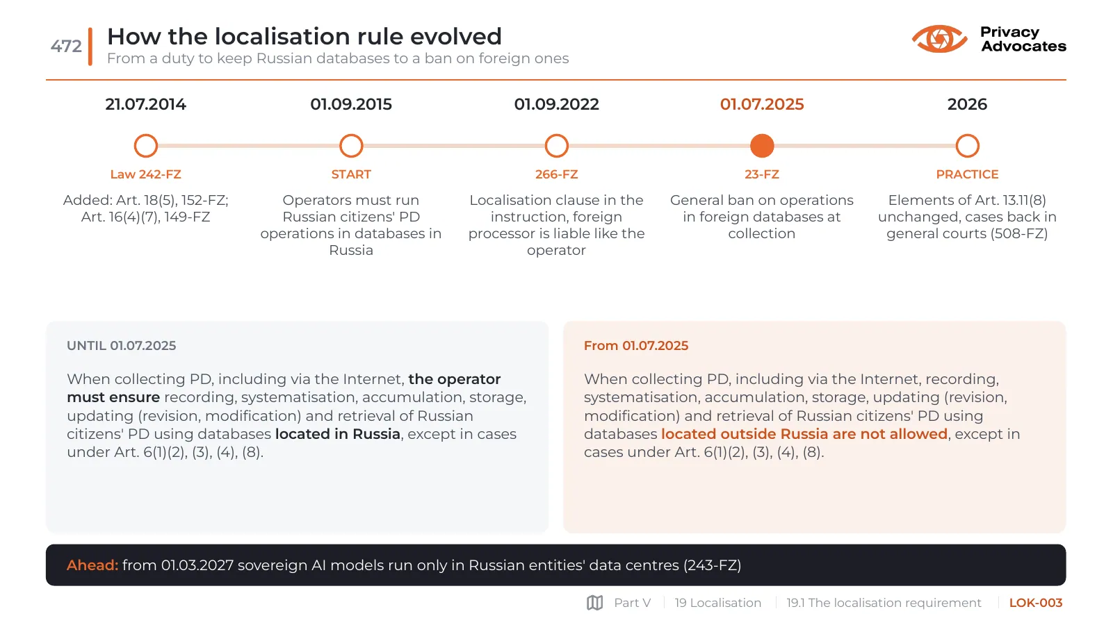 Slide LOK-003: How the localisation rule evolved