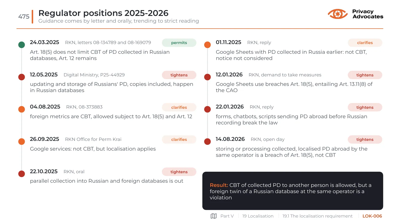 Slide LOK-006: Regulator positions 2025-2026