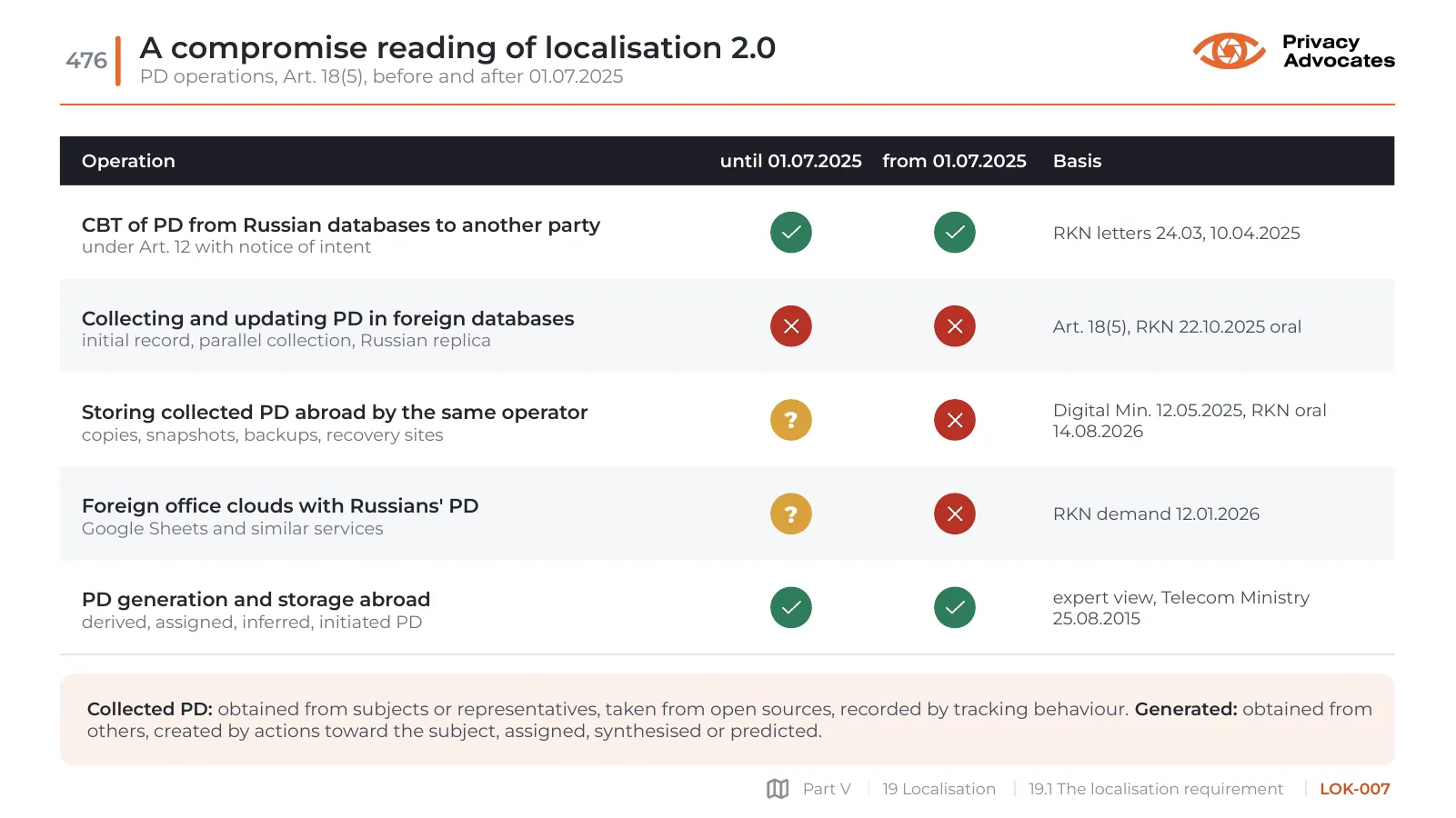 Slide LOK-007: A compromise reading of localisation 2.0