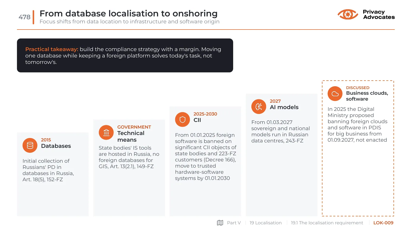Slide LOK-009: From database localisation to onshoring